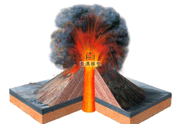 火山渣錐模型