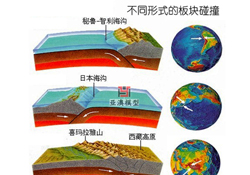 地震災(zāi)難模型