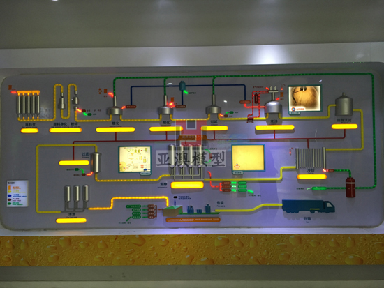 啤酒醬酒工藝模型
